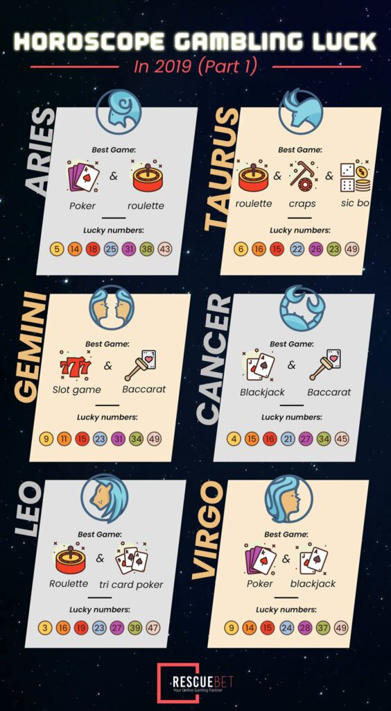 [Infographic] Horoscope Gambling Luck In 2019 (Part 1)
