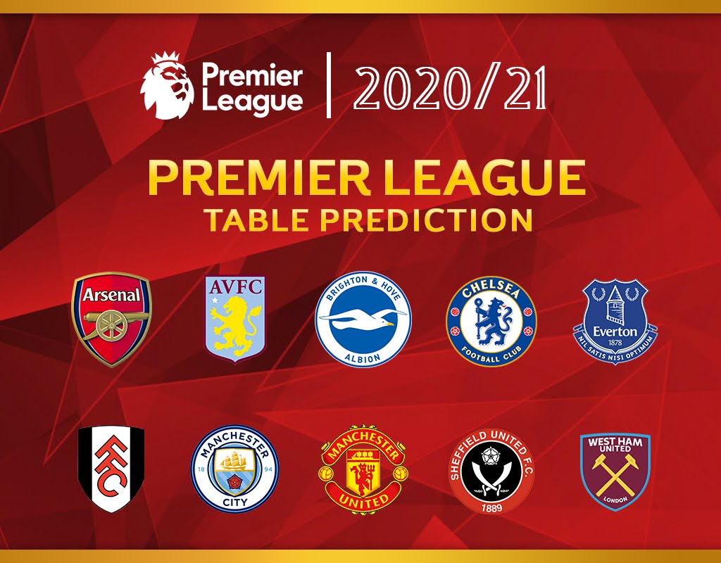 2020/21 Premier League table prediction